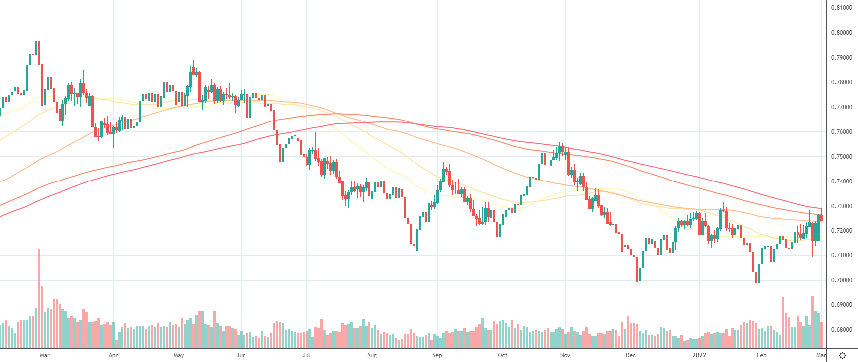 AUDUSD