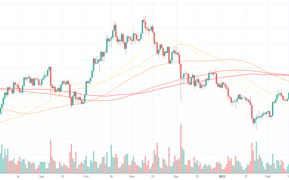 BTCUSD