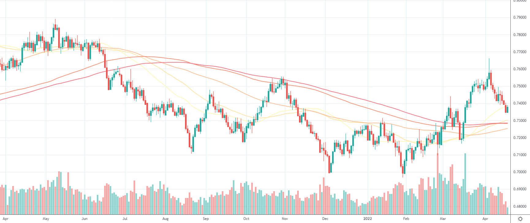 AUDUSD