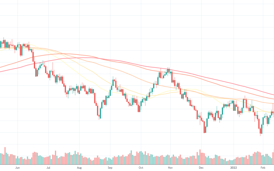 AUDUSD