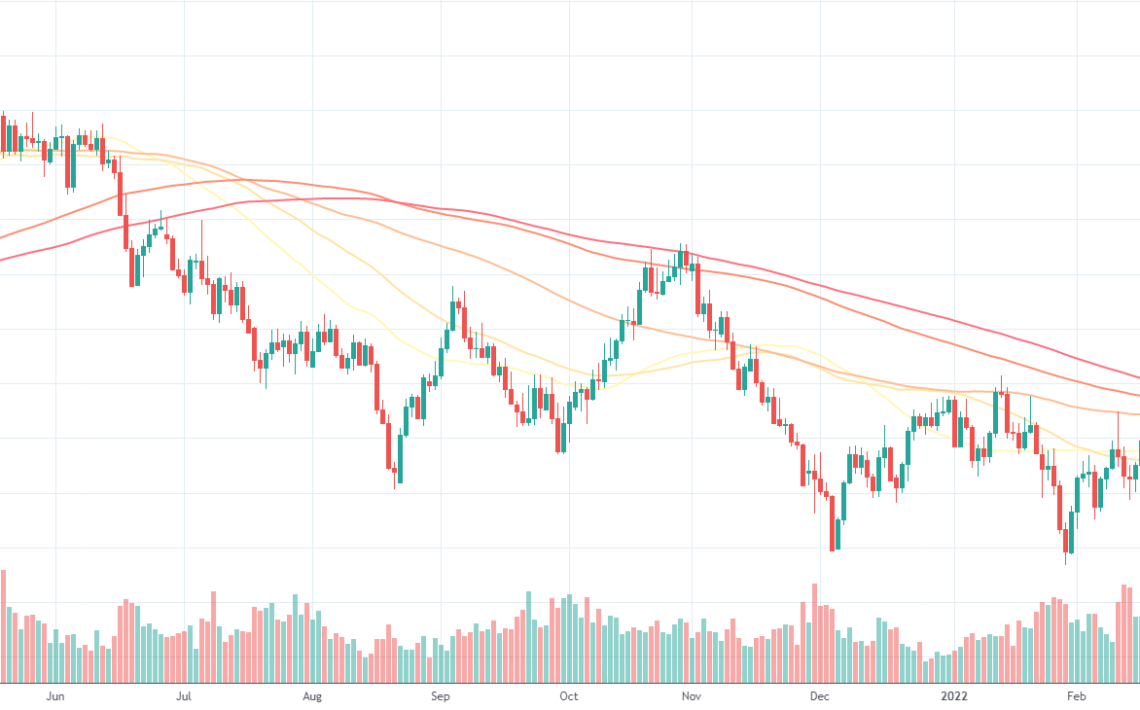 AUDUSD