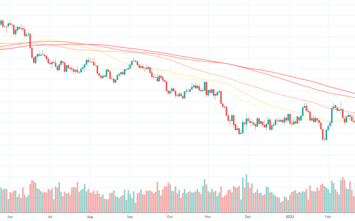 EURUSD